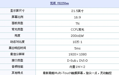 多点触控+音频 优派酷玩液晶仅2230元