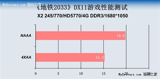 最符合网吧需求 GTS250阿波罗助力网吧业主