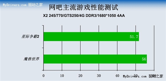 最符合网吧需求 GTS250阿波罗助力网吧业主