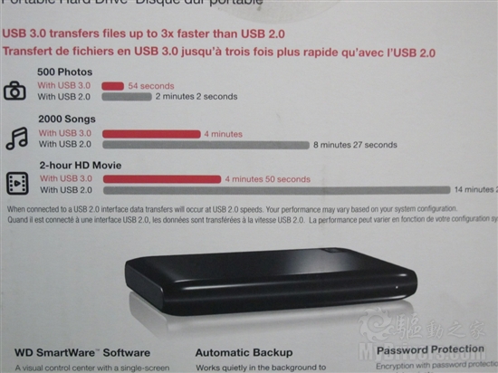 要做普及先锋 西数新款 USB3.0移动硬盘测试