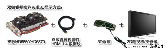 为3D多屏而生！双敏推出3D宽域套件！