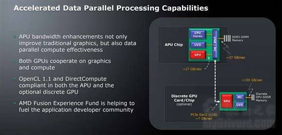 AMD APU：四步走向真正融合 官方高清图赏