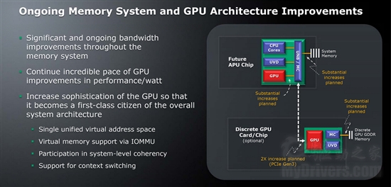 AMD APU：四步走向真正融合 官方高清图赏