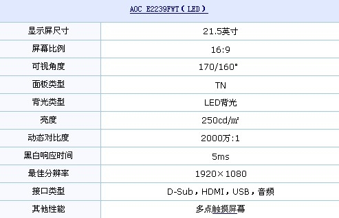 比同类便宜1000元 AOC史上最强液晶到！