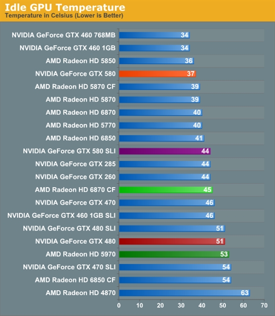 GeForce GTX 580 SLI双卡性能考察、同频对比GTX 480