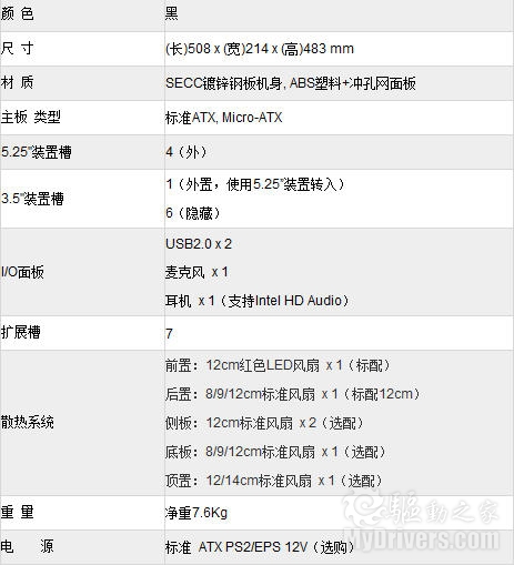 红魔再现 酷冷至尊开拓者红魔版机箱上市