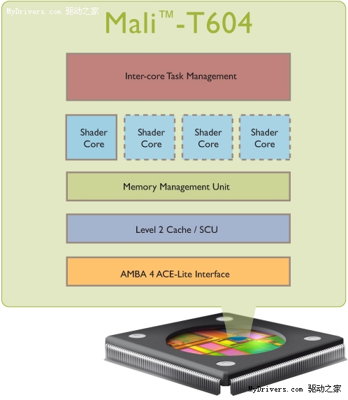 支持DirectX ARM发布新一代Mali嵌入式GPU