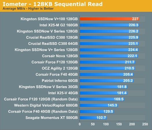 乱军中杀出：金士顿V+100固态硬盘评测