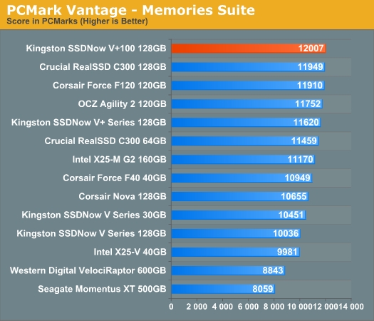 乱军中杀出：金士顿V+100固态硬盘评测