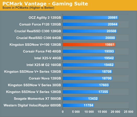 乱军中杀出：金士顿V+100固态硬盘评测