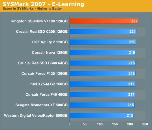 乱军中杀出：金士顿V+100固态硬盘评测