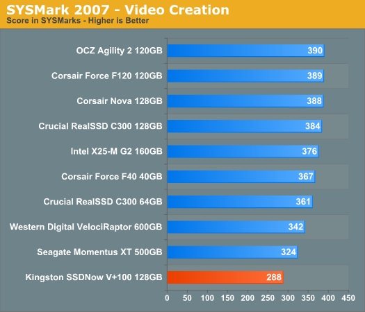 乱军中杀出：金士顿V+100固态硬盘评测