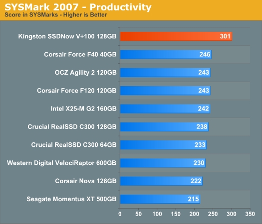 乱军中杀出：金士顿V+100固态硬盘评测