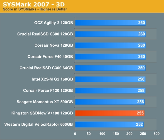 乱军中杀出：金士顿V+100固态硬盘评测