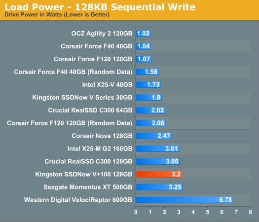 乱军中杀出：金士顿V+100固态硬盘评测