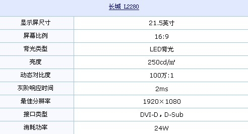 2ms+LED背光 三星液晶1260元超值推荐