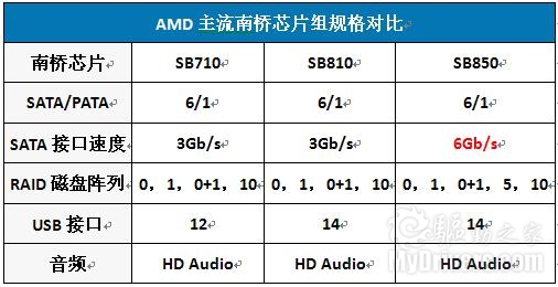 微星880GM-E41主板的北桥探秘？