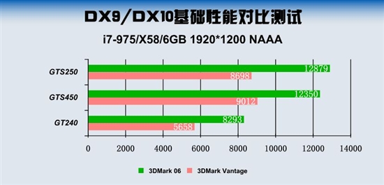 保证网吧老板投资！玩主流游戏选啥显卡