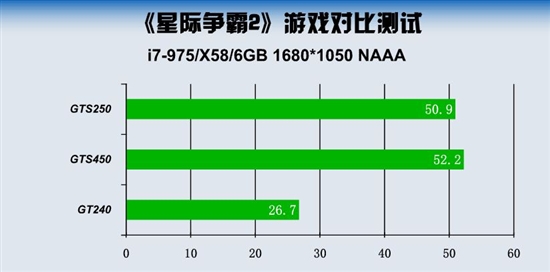 保证网吧老板投资！玩主流游戏选啥显卡