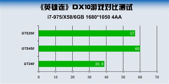 保证网吧老板投资！玩主流游戏选啥显卡