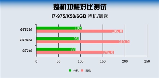 保证网吧老板投资！玩主流游戏选啥显卡