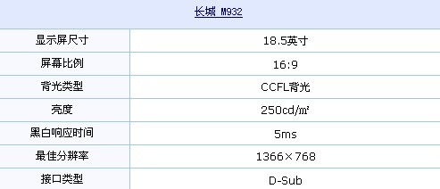 屏液晶只卖620元！长城M932低价推荐