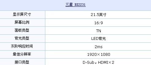 双HDMI接口+2ms 三星BX2231仅售1255元