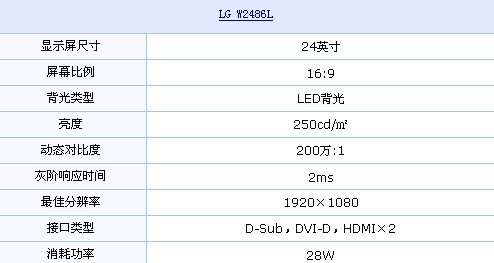 1080p+LED背光 LG奢华24吋液晶2199元