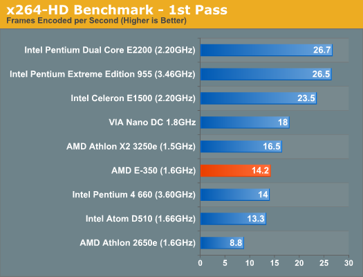 Fusion APU修成正果：AMD E-350性能全面测试