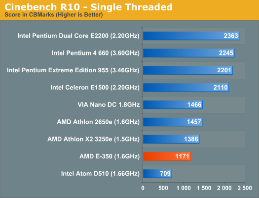 Fusion APU修成正果：AMD E-350性能全面测试