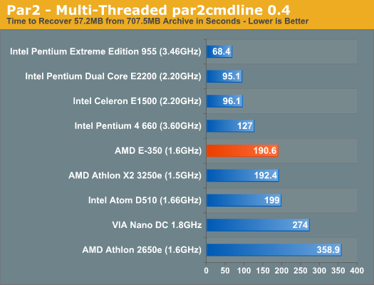 Fusion APU修成正果：AMD E-350性能全面测试