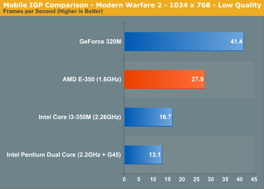 Fusion APU修成正果：AMD E-350性能全面测试