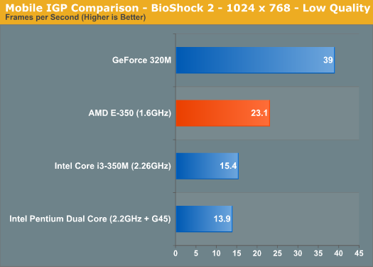 Fusion APU修成正果：AMD E-350性能全面测试