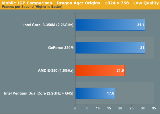 Fusion APU修成正果：AMD E-350性能全面测试