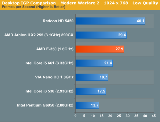 Fusion APU修成正果：AMD E-350性能全面测试