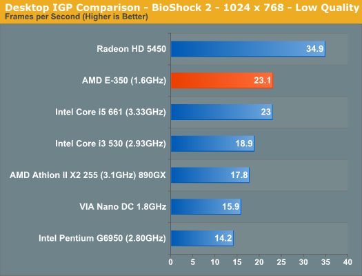 Fusion APU修成正果：AMD E-350性能全面测试