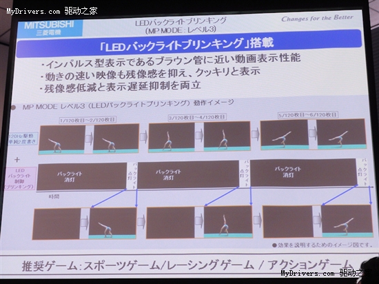 IPS+LED+背光控制 三菱推新顶级游戏液晶