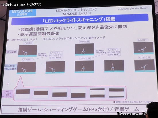 IPS+LED+背光控制 三菱推新顶级游戏液晶