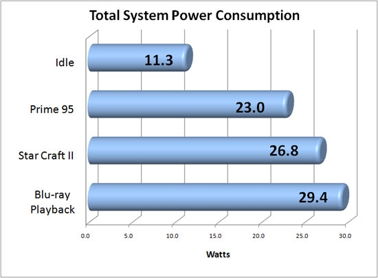 Fusion APU修成正果：AMD E-350性能全面测试