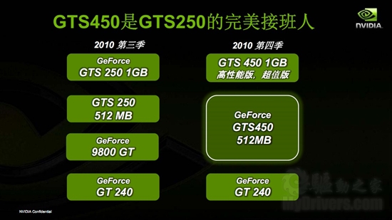 NVIDIA悄然发布GeForce GTX 460 SE