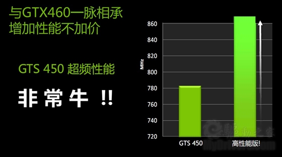 NVIDIA悄然发布GeForce GTX 460 SE