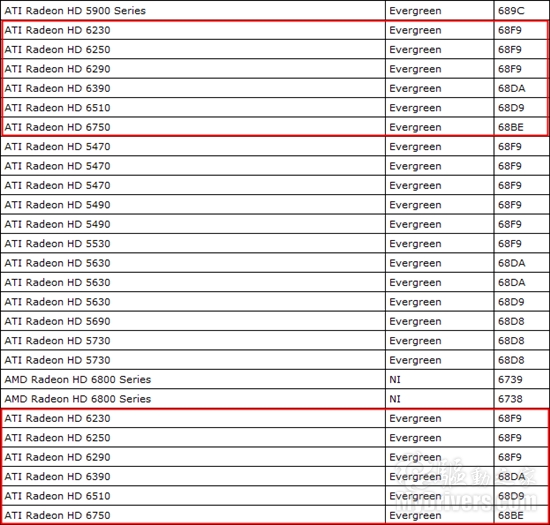 Radeon HD 6000系列六款“新卡”露面