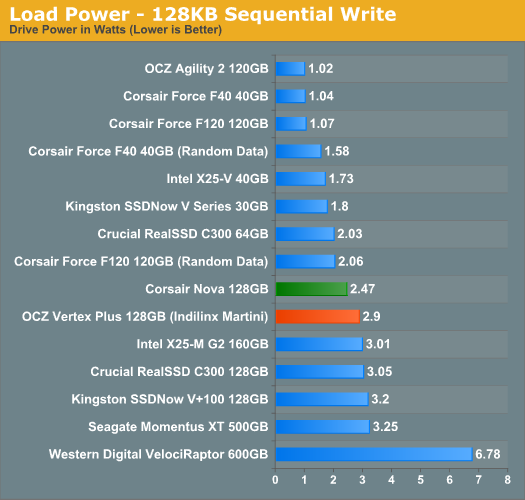 Indilinx Martini· OCZ Vertex Plus̬ӲԤ