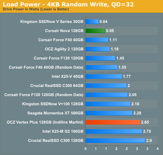 Indilinx Martini· OCZ Vertex Plus̬ӲԤ