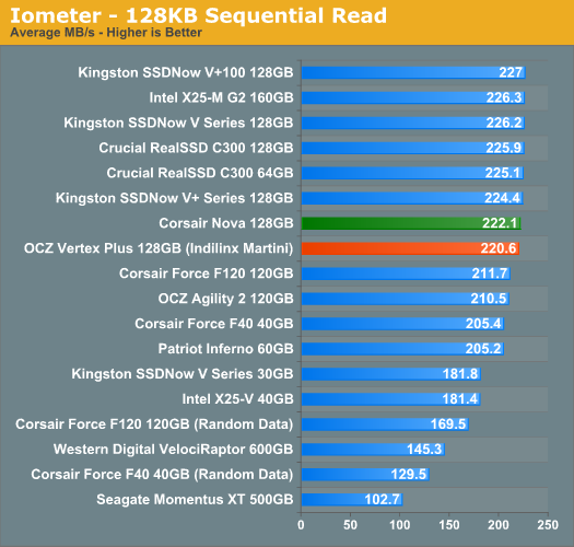 Indilinx Martini· OCZ Vertex Plus̬ӲԤ