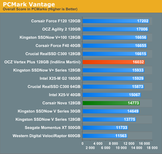 Indilinx Martini· OCZ Vertex Plus̬ӲԤ