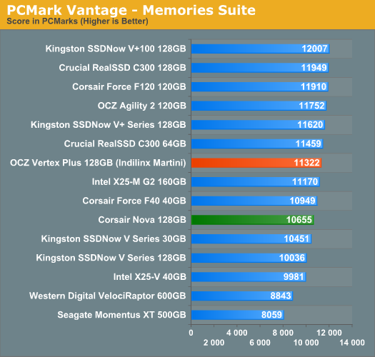 Indilinx Martini· OCZ Vertex Plus̬ӲԤ