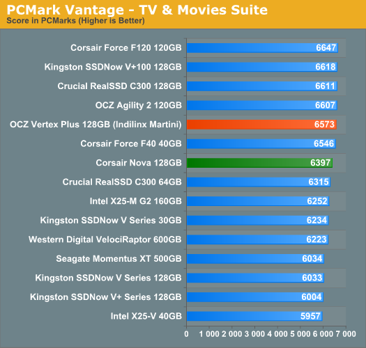 Indilinx Martini· OCZ Vertex Plus̬ӲԤ