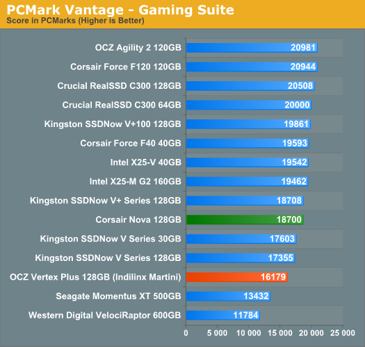 Indilinx Martini· OCZ Vertex Plus̬ӲԤ