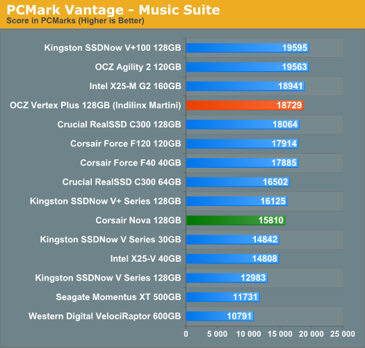 Indilinx Martini· OCZ Vertex Plus̬ӲԤ